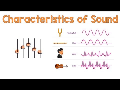 Characteristics of Sound | Animation