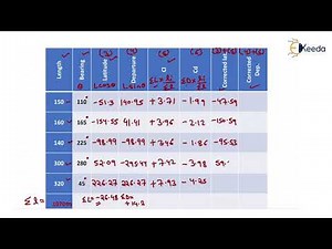Numerical of Bowditch Method | Traversing | Geomatics Engineering - GATE