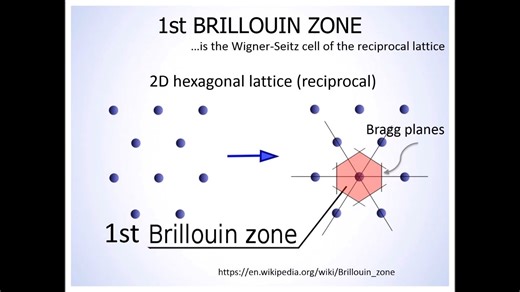 02.Lattice vibrations, phonons, anharmonic effects
