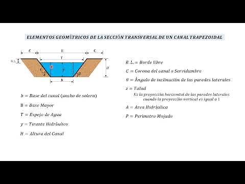 GEOMETRIC ELEMENTS OF THE CROSS-SECTION OF A HYDRAULIC CHANNEL
