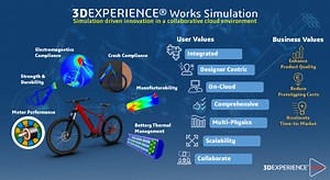 Simulation General Session at 3DEXPERIENCE World 2023