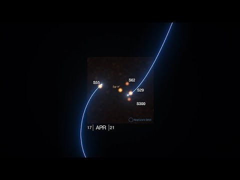 Animated Sequence of Stars Orbiting Sagittarius A*