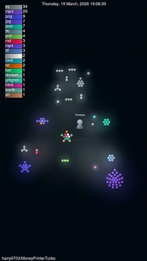 The Secret Life of an AI Video Generator \n (MoneyPrinterTurbo)