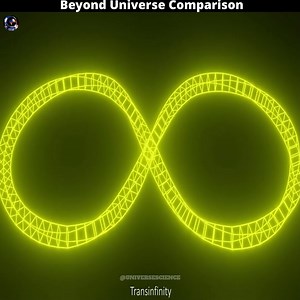 Beyond Universe Size Comparison #UniverseScience | Universe Science