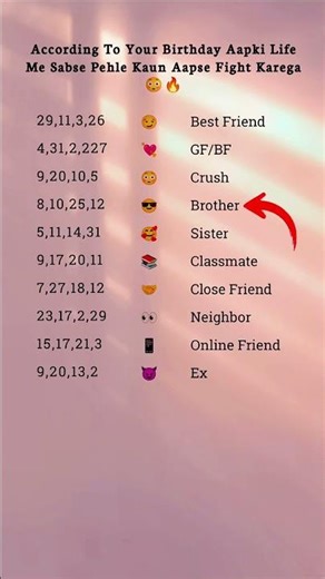 😱 According To Your Birthday Pehli Fight Aapki Kisse Hone Wali Hai?