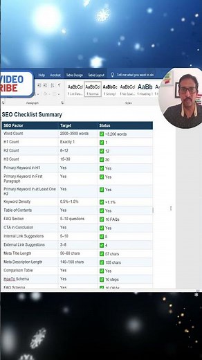 FREE SEO Optimized Blog Posts Using Claude AI