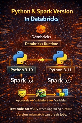 Python & Spark Version in Databricks
