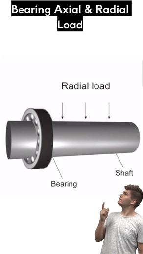 Bearing Radial and Axial Load #bearing