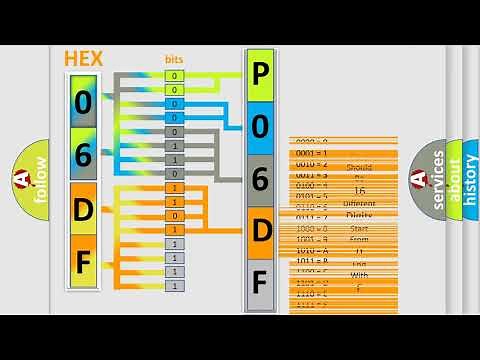 DTC Ford P06DF Short Explanation