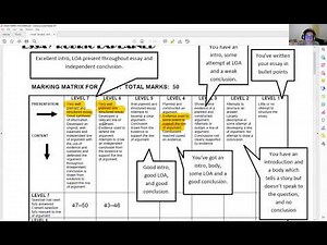 Essay Rubric Explained