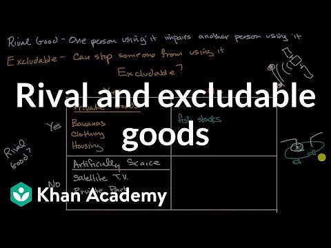 Rival and excludable goods