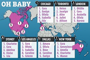 Most popular baby names across the world revealed & Olivia ISN'T top in London