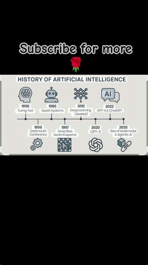 First Invention Of Ai [ Artificial Intelligence ] #facts #shorts