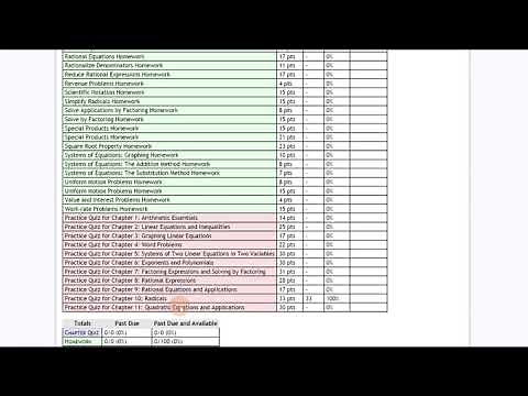 MyOpenMath- Gradebook
