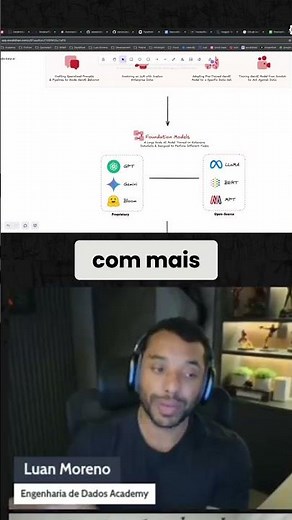 Domine o Encadeamento de Pensamentos com ChatPT