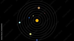 Solar System Diagram Screen Display. Colorful flat representation of actual planetary orbits in the solar system. For screen savers, computer monitors, heads up displays (HUD), 60fps. Stock Video