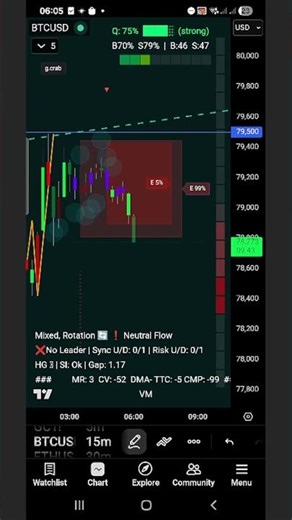 Bitcoin: Downside Pressure Building? | Pythia AI Analysis