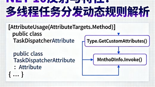 深度解析：.NET 10 中反射如何配合特性，为多线程任务分发提供 “动态规则”