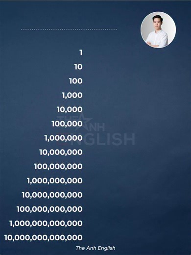 Hướng dẫn đọc số trong tiếng Anh | The Anh English