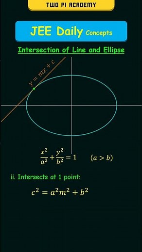 Intersection of a Line and an Ellipse #jeedailyconcepts #conicsections