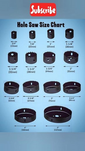 Hole saw size chart|hole saw cutter sizes|hole saw sizes for conduit#renovation #civilengineering