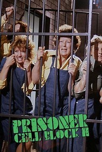 Prisoner: Cell Block H: Season 7, Episode 64 | Cast and Crew  | Rotten Tomatoes