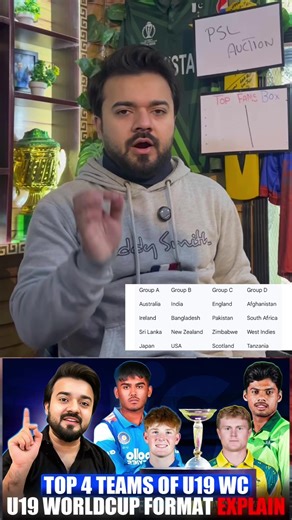 U19 World Cup 2026 Format Explained: PAK vs ENG