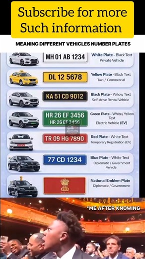 🚗 Car Number Plate Decode! 👀State code, RTO number, unique ID — everything has a meaning!