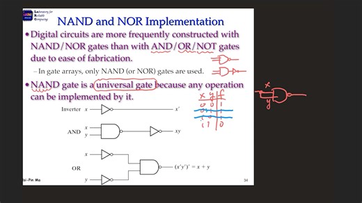 NTHU｜马席彬教授-数字逻辑设计-第3B讲 Gate Level Minimization (2/2）