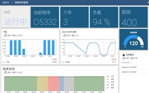 五个步骤实现机床数据采集-网关简易配置教程（发那科，西门子等主流机床系统数据采集）