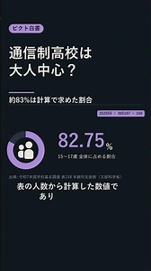 Japan 2025: Who attends correspondence high schools? (incl. advanced courses)