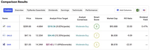 CEG, OKLO, and SMR Get Set to Power the AI Boom via Nuclear Energy