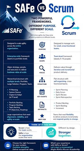 SAFe vs Scrum 🚀 #safe #scrum #agile #agiletransformation #scrummaster #productowner