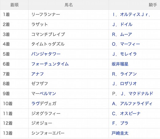 【1351ターフスプリント2026結果情報】リーフランナーが優勝 2着にラザット・パンジャタワーは5着・フォーチュンタイム6着など最新情報 | 競馬まとめ - netkeiba