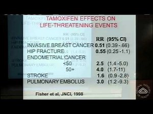 Using Risk Models for Breast Cancer Prevention