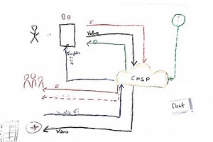 Cloudbased Medical Support Info Platform  (CMSP)
