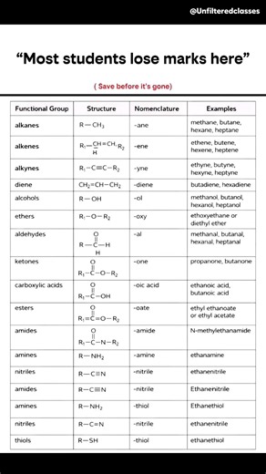 🗣️90% STUDENTS MAKE THIS FUNCTIONAL GROUP MISTAKE! ⚠️ #shorts #unfilteredclasses