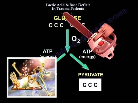 Lactic Acid & Base Deficit In Trauma Patients - Everything You Need To Know - Dr. Nabil Ebraheim