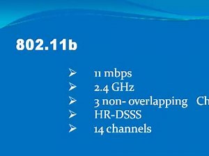 wireless LAN standards