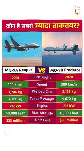 MQ 9A Reaper vs MQ 9B Predator #drone #comparison #MQ9Reaper #MQ9b #militarypower #war #shorts