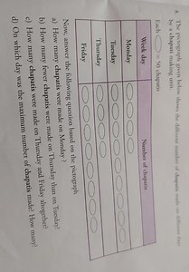 The pictograph shows the number of chapatis made on different d... | Filo