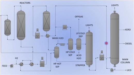 Hydrocracking Unit | Mihail Editoiu
