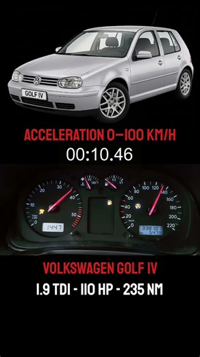 Volkswagen Golf IV 1.9 TDI 110hp Acceleration 0–100 km/h #volkswagengolf #vwgolf4 #vw #volkswagen