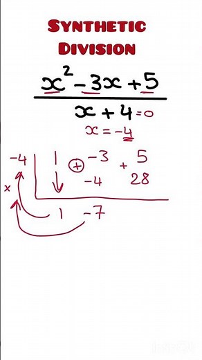 Synthetic division