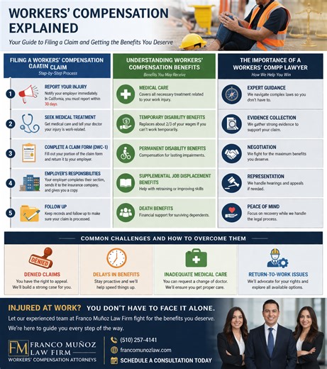 Navigating the Workers' Compensation Process: A Guide for Injured Workers