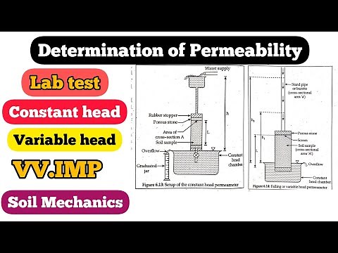 Lab Test || Determination of Coefficient of Permeability | Constant head & variable head Merhod