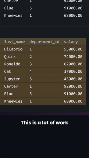 SELECT * vs naming your columns