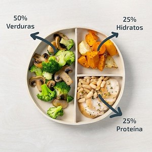 🍱 PLATOS COMPLETOS: Una comida completa con la composición equilibrada de nutrientes (50% verduras, 25% hidratos de carbono y 25% proteínas). Estos platos están inspirados en las últimas recomendaciones de la Escuela de Salud Pública de Harvard (el #platosaludable), que son a grandes rasgos: comer más verduras, menos carne y menos carbohidratos para llevar una dieta más sana y equilibrada⠀⠀⠀⠀⠀⠀⠀⠀⠀ ⠀⠀⠀⠀⠀⠀⠀⠀⠀ ✔ El 50% de nuestro plato completo está compuesto de verdura, pero aquí no encontrarás s