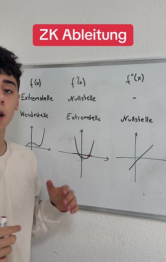 ZK Ableitung #zk #mathe #mathematik #mathematics #math