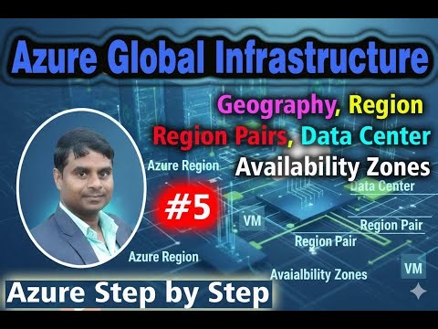 Azure Global Infrastructure | Regions, Region Pairs, Availability Zones Explained